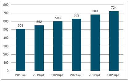 玉林2023年中国无纺布行业全景图谱